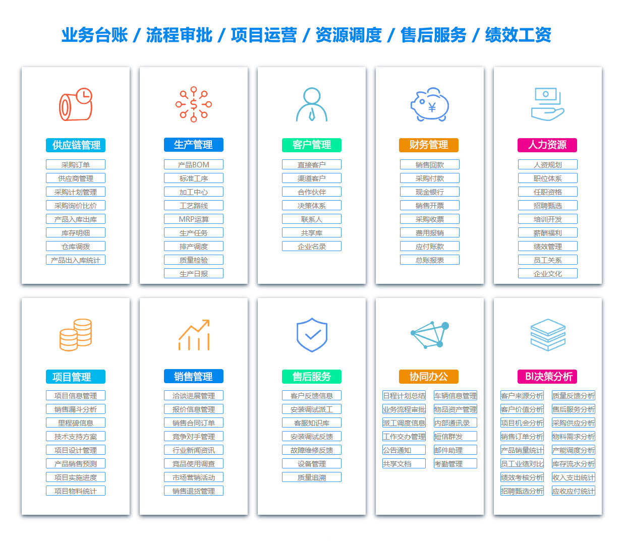 芜湖BI:商业智能软件